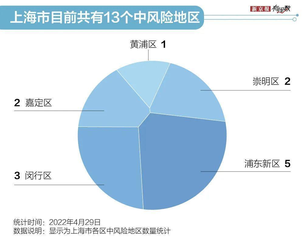 【上海两地调整为低风险地区,上海变低风险】