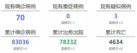 【新冠死亡病例59938例,新冠新增死亡病例】