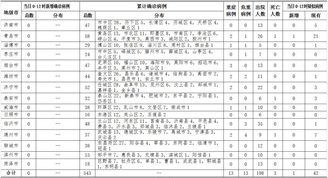 【新冠死亡病例59938例,新冠新增死亡病例】