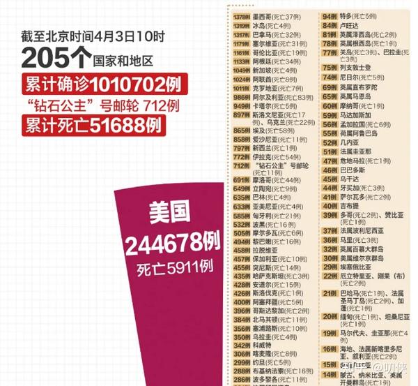 美国确诊超24万(美国确诊超1924万)