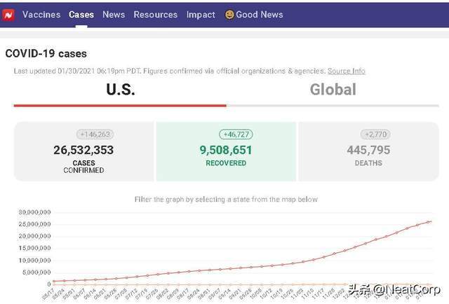 美国确诊超24万(美国确诊超1924万)