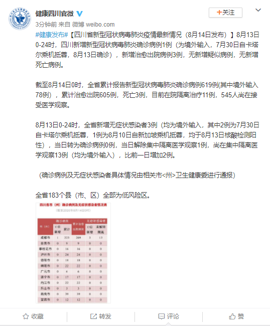 31省新增13例确诊/31省新增确诊23例一