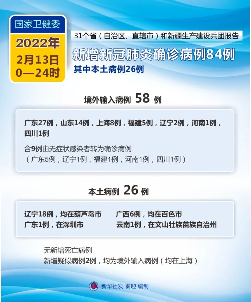 【葫芦岛市新增1例本土病例,葫芦岛新增病例情况】