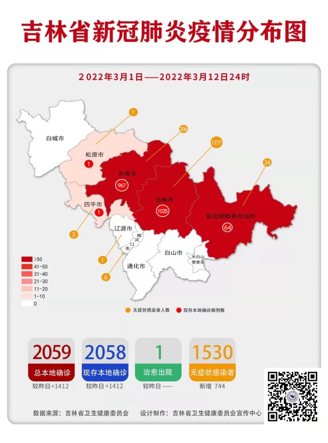 吉林绝大部分轻型患者已好转.吉林出现疑似病例？