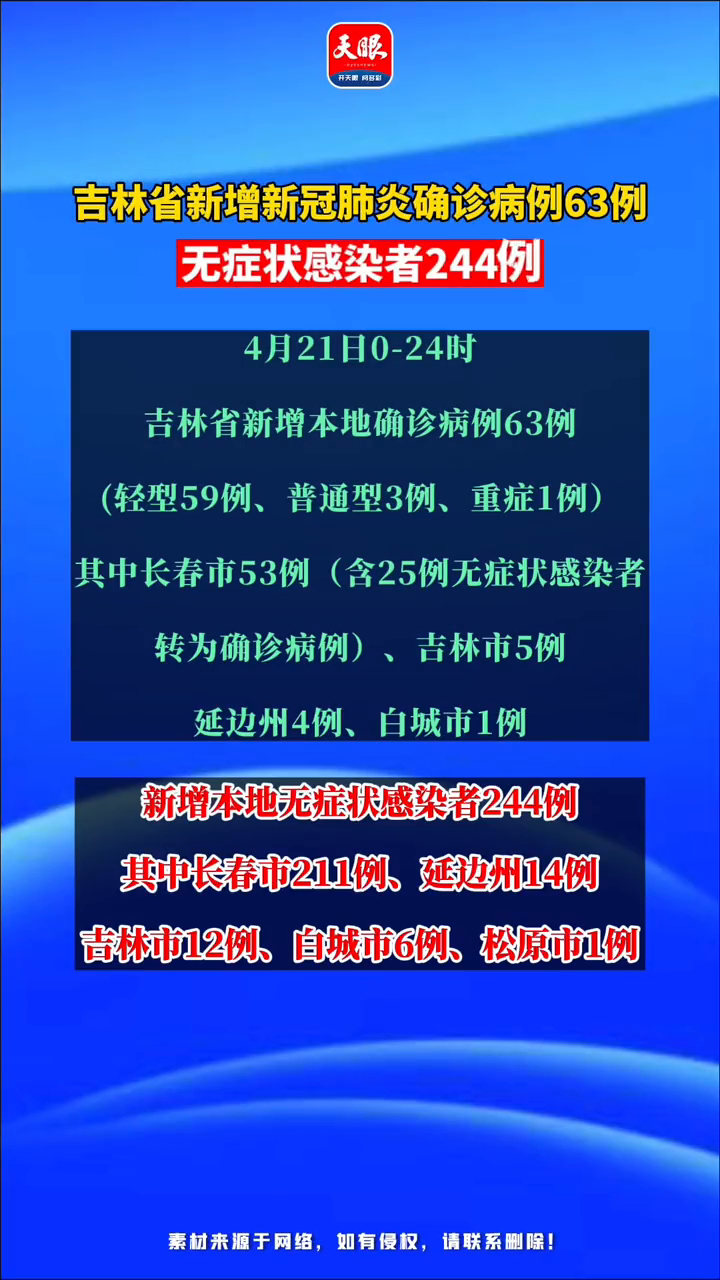 吉林绝大部分轻型患者已好转.吉林出现疑似病例？