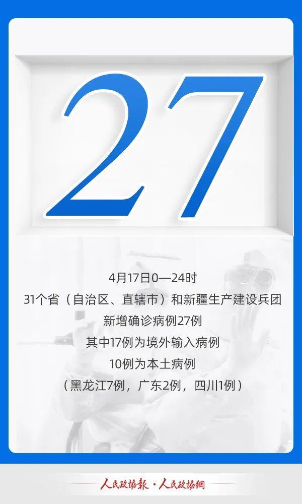 【31省新增27例确诊,31省新增确诊2例 】