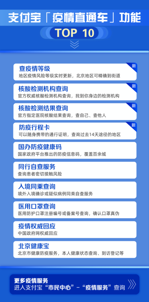 北京疫情查询.北京疫情查询网站？