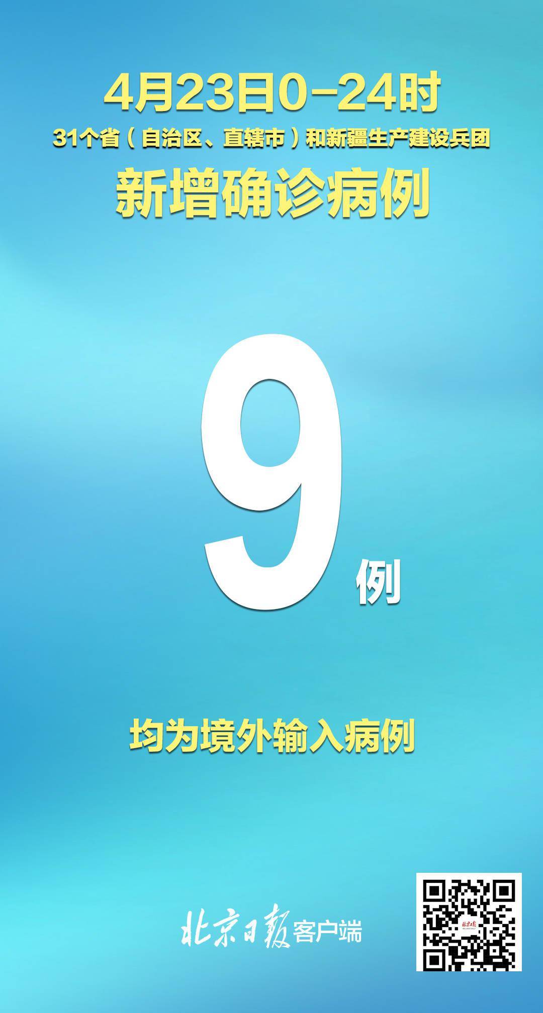 31省新增输入9例(31省新增确诊9例均为我都)