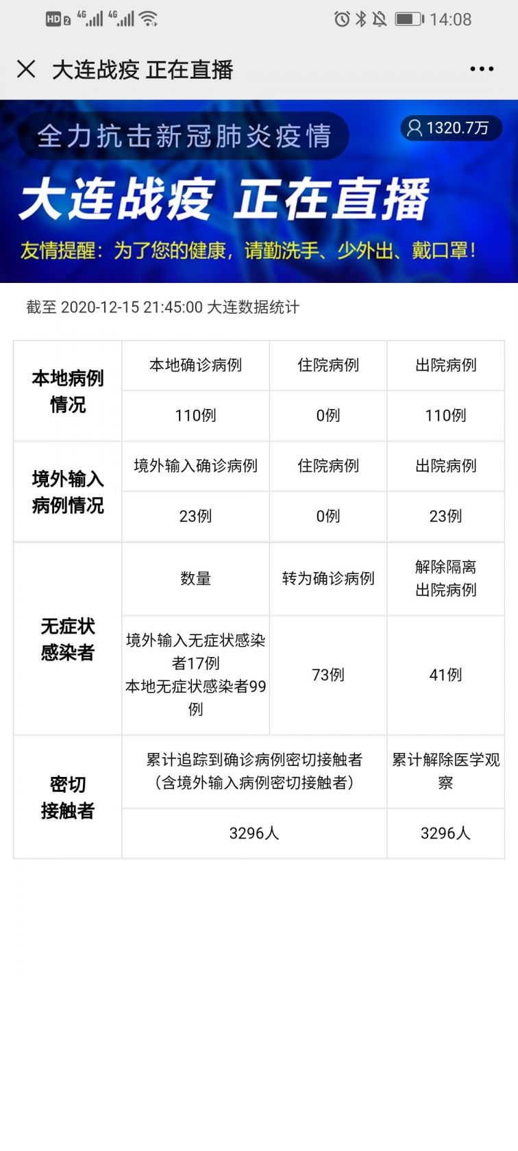 【大连疫情最新数据消息,大连疫情最新动态消息】