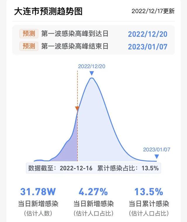 【大连疫情最新数据消息,大连疫情最新动态消息】