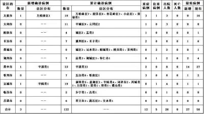 山西新增4例本土确诊病例(山西新增1例本土病例活动轨迹)