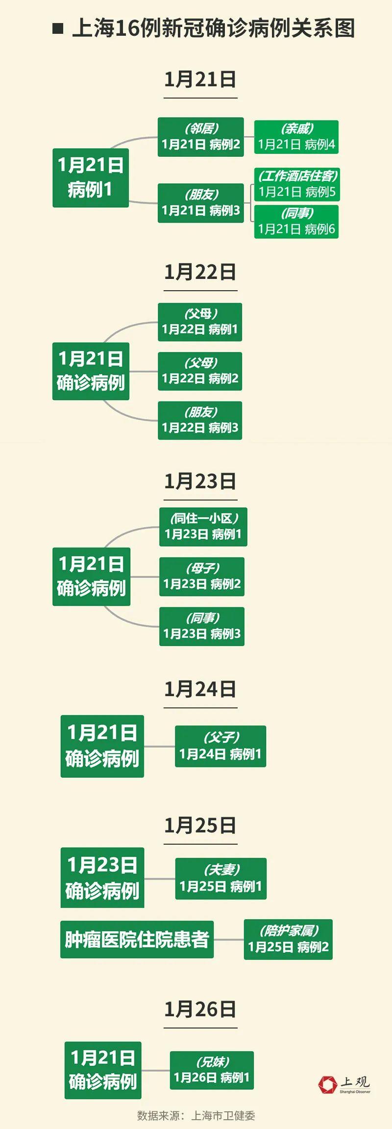 黑龙江新增3例本土病例(黑龙江新增3例本土病例是哪里的)