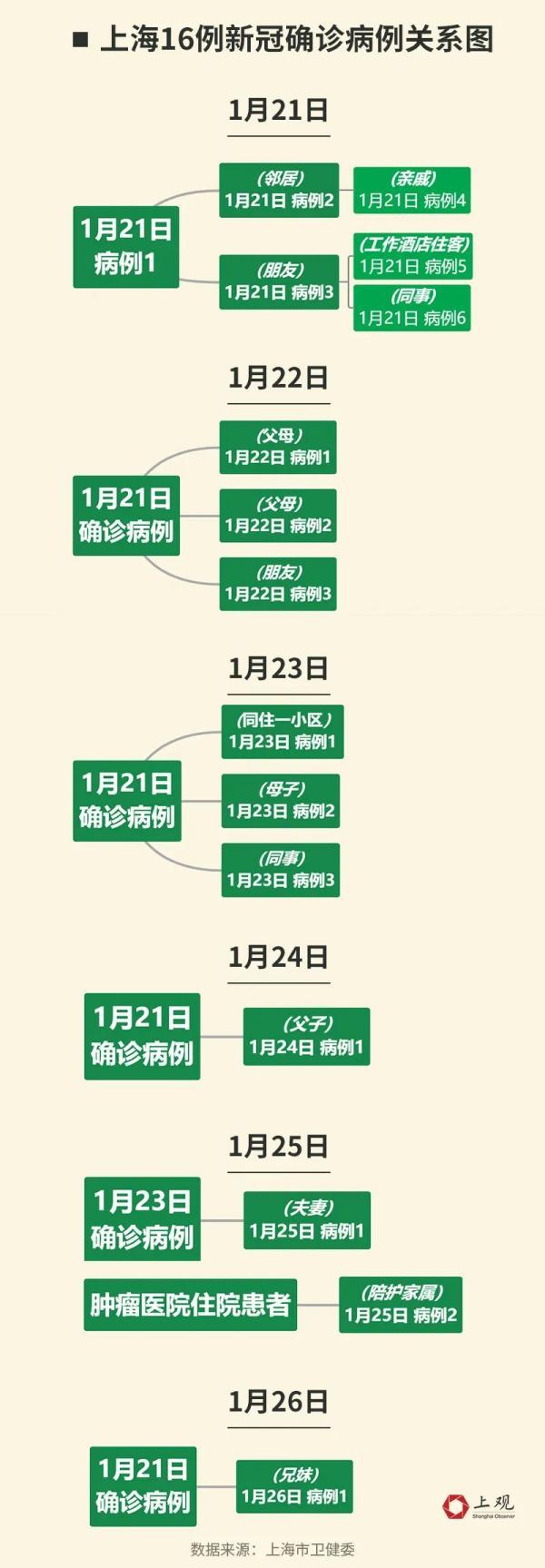 黑龙江新增3例本土病例(黑龙江新增3例本土病例是哪里的)