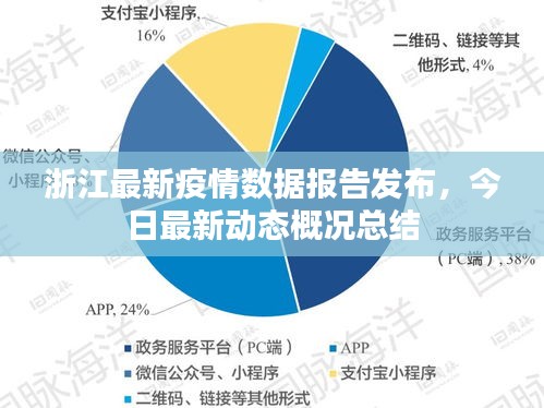 浙江今日最新疫情.浙江今日疫情报告？