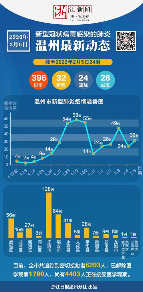 浙江今日最新疫情.浙江今日疫情报告？