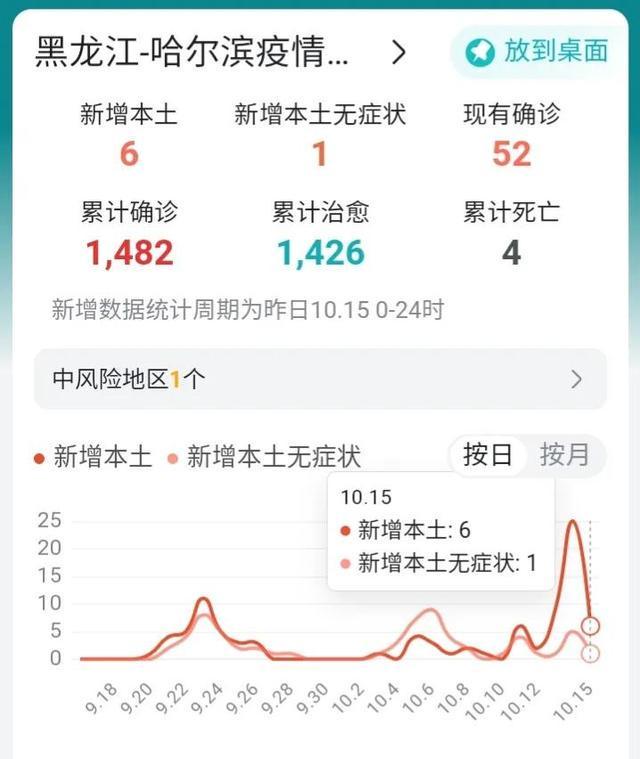 今日哈尔滨最新疫情(今日哈尔滨最新疫情消息)