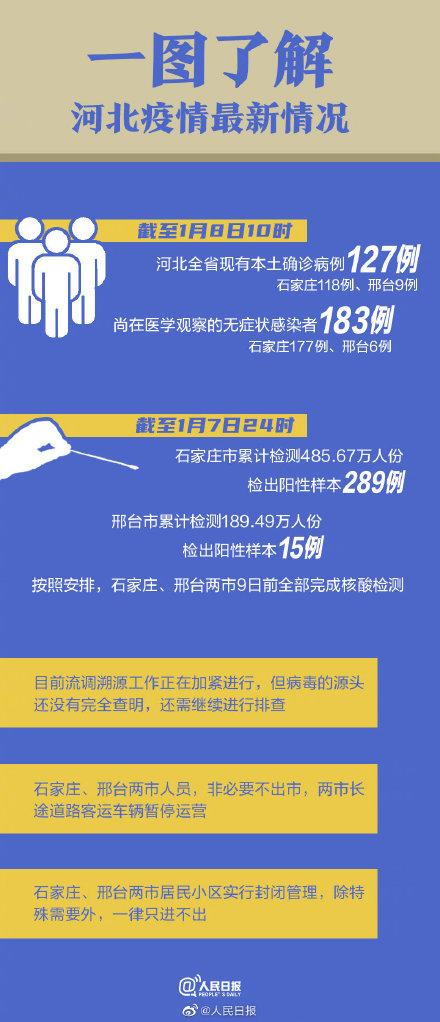 【河北新增4例本土确诊	、7例无症状,河北新增4例本土确诊,7例无症状感染者】