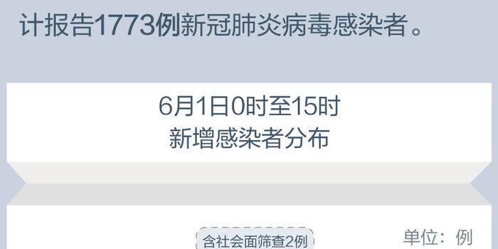 北京增感染者7例连续2天社会面为0(北京感染者多少人)