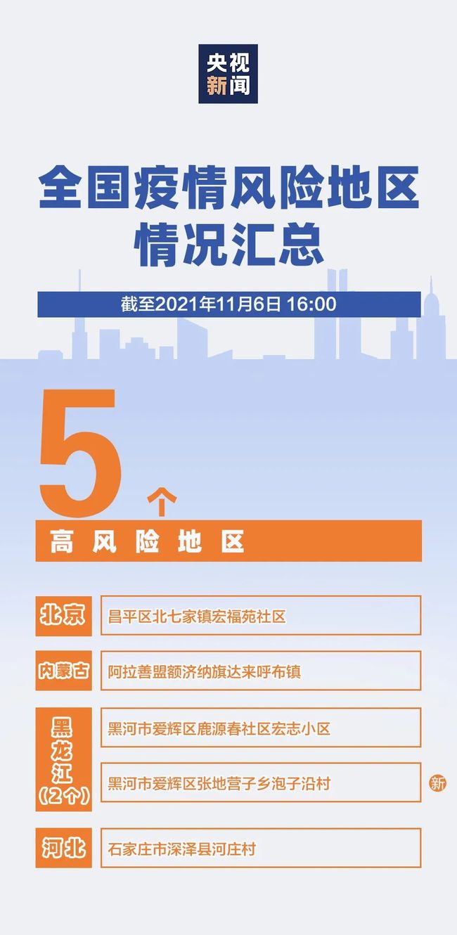 5省份不再报告中高风险区/中国已无高风险地区