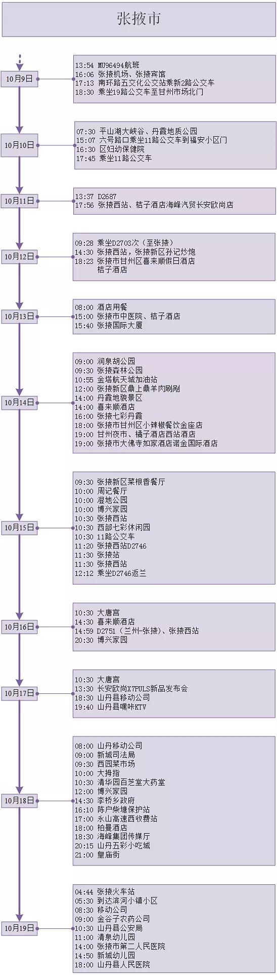 重庆无症状感染者/重庆无症状感染者轨迹