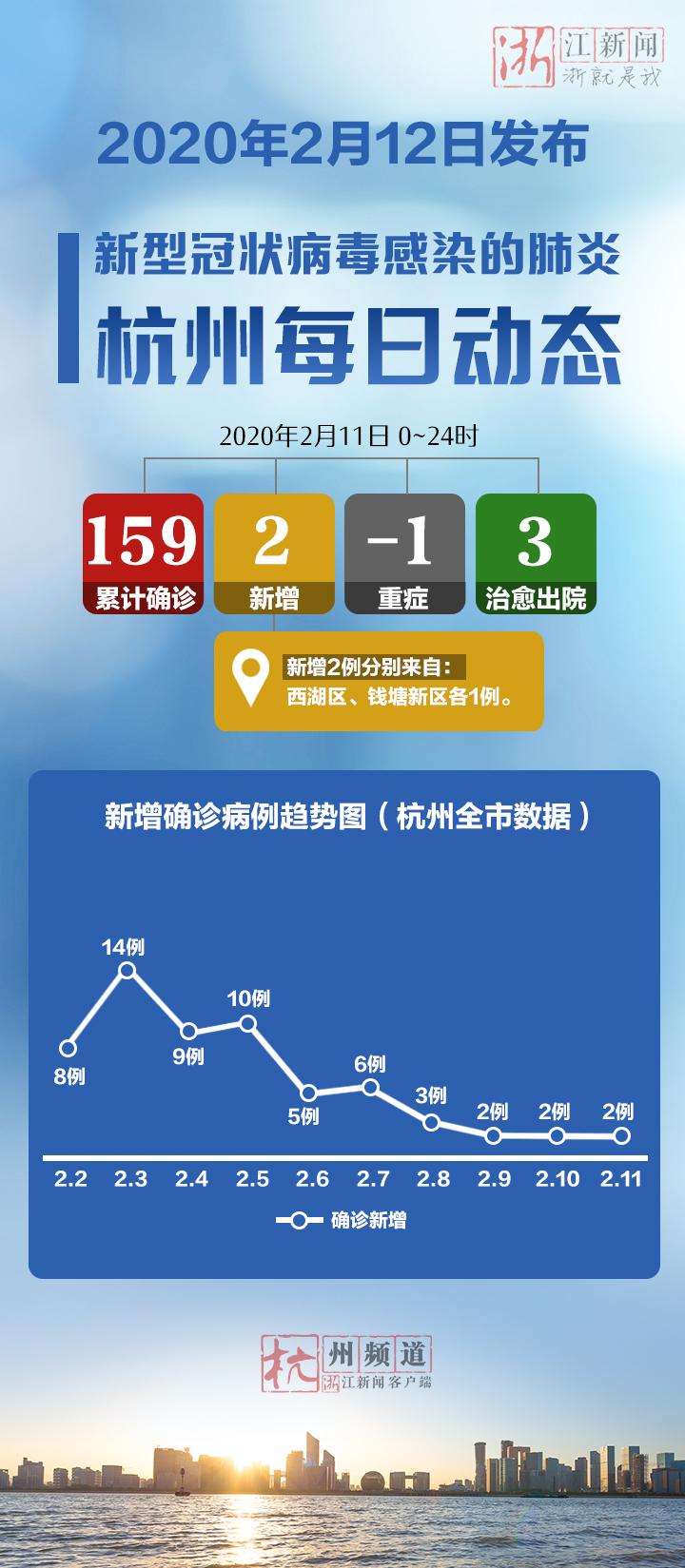 杭州此轮疫情报告本土确诊30例(杭卅疫情动态)