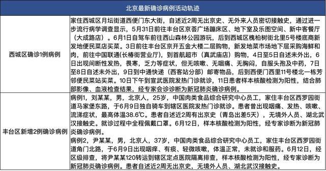 【北京新增16例感染者,北京新增16例感染者行动轨迹】