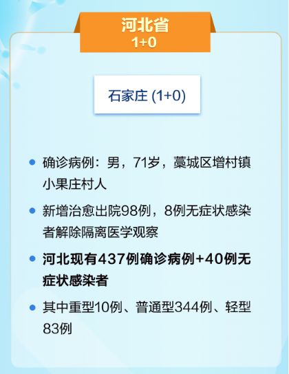 河北新增1例确诊病例在石家庄.河北新增1例确诊病例在石家庄哪里？