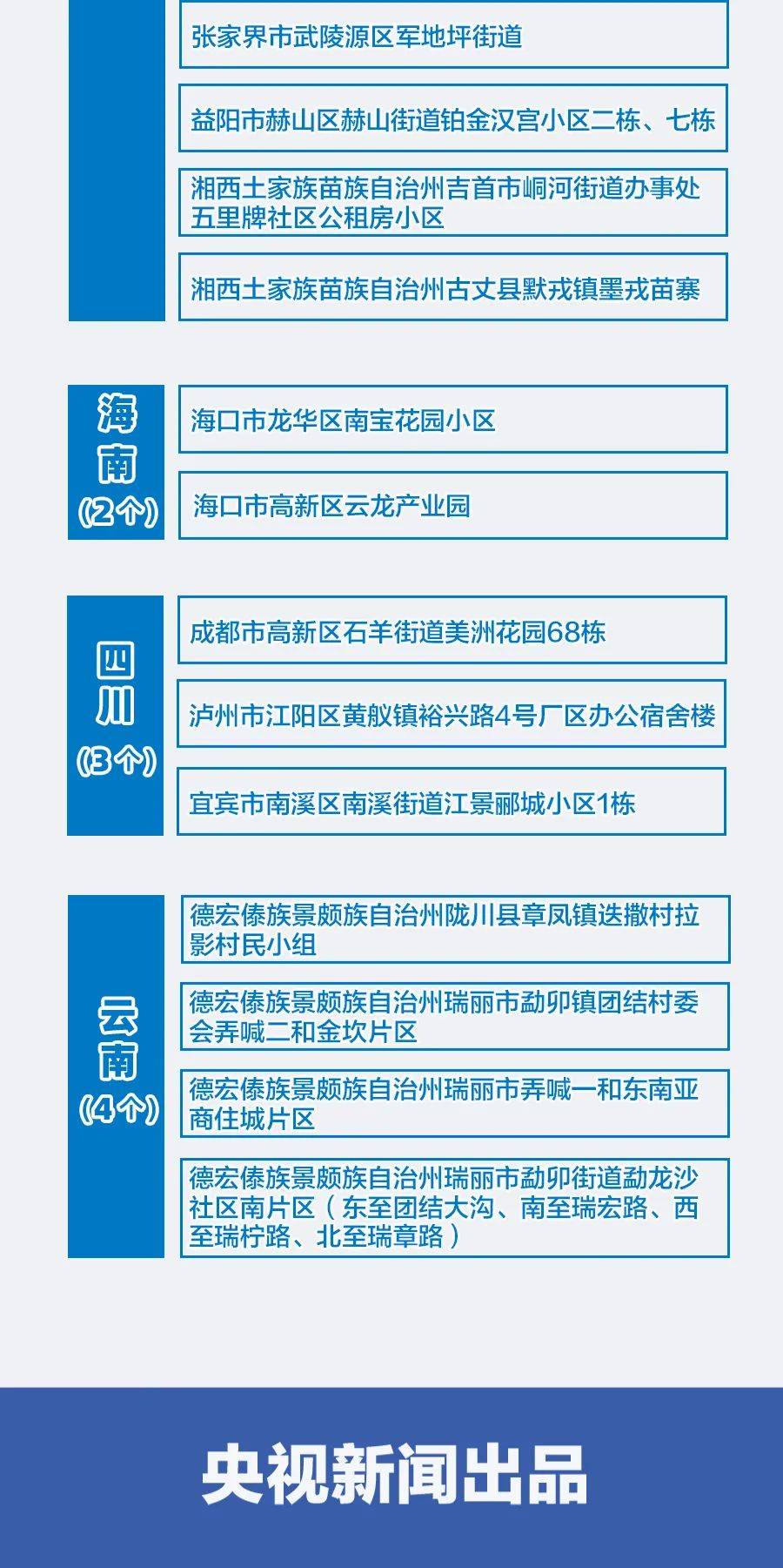 全国疫情风险地区汇总/全国疫情风险地区名单公布