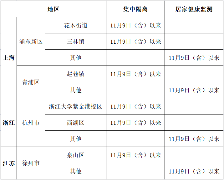 全国疫情风险地区汇总/全国疫情风险地区名单公布