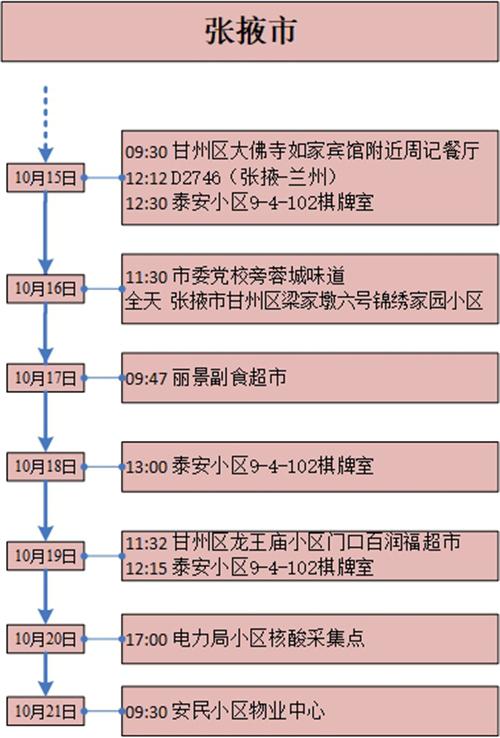甘肃新增本土确诊病例12例.甘肃新增本土确诊病例12例详情？