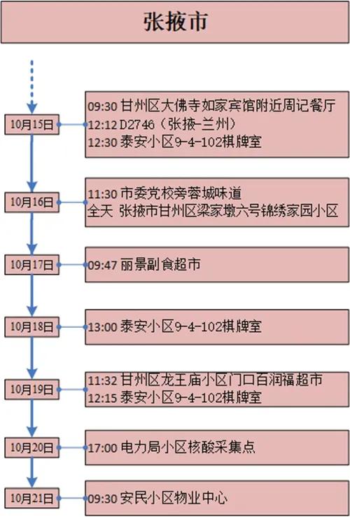 甘肃新增本土确诊病例12例.甘肃新增本土确诊病例12例详情？