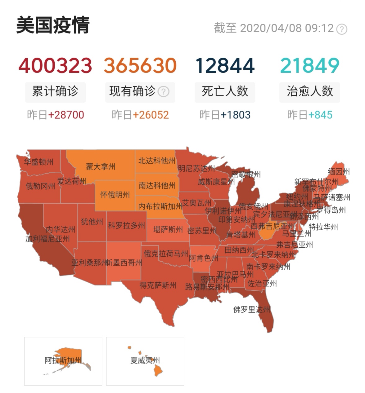 美国新冠肺炎超209万例(美国新冠肺炎超2676万例)