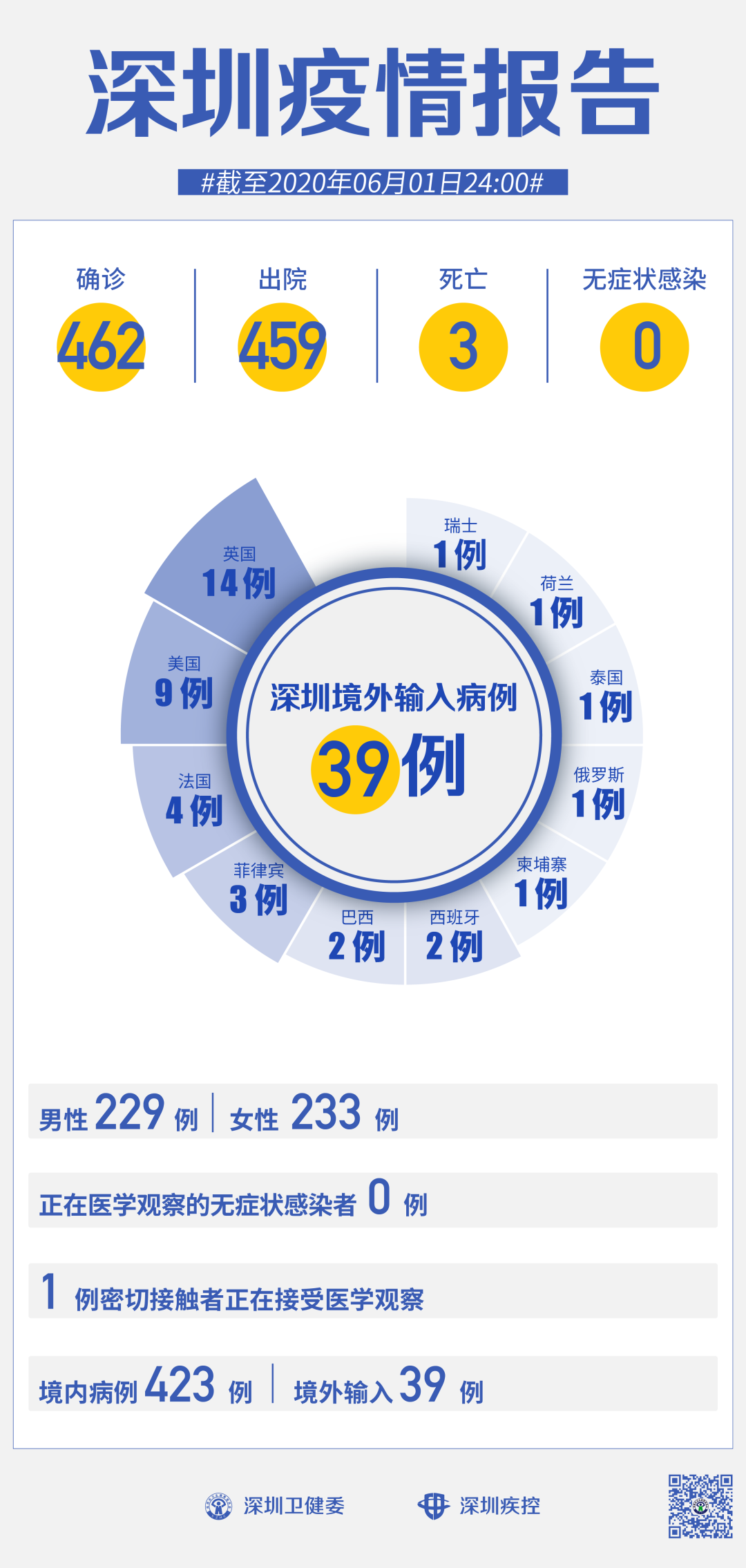 广东新增1例.广东新增1例本土确诊病例,传染源是什么?？