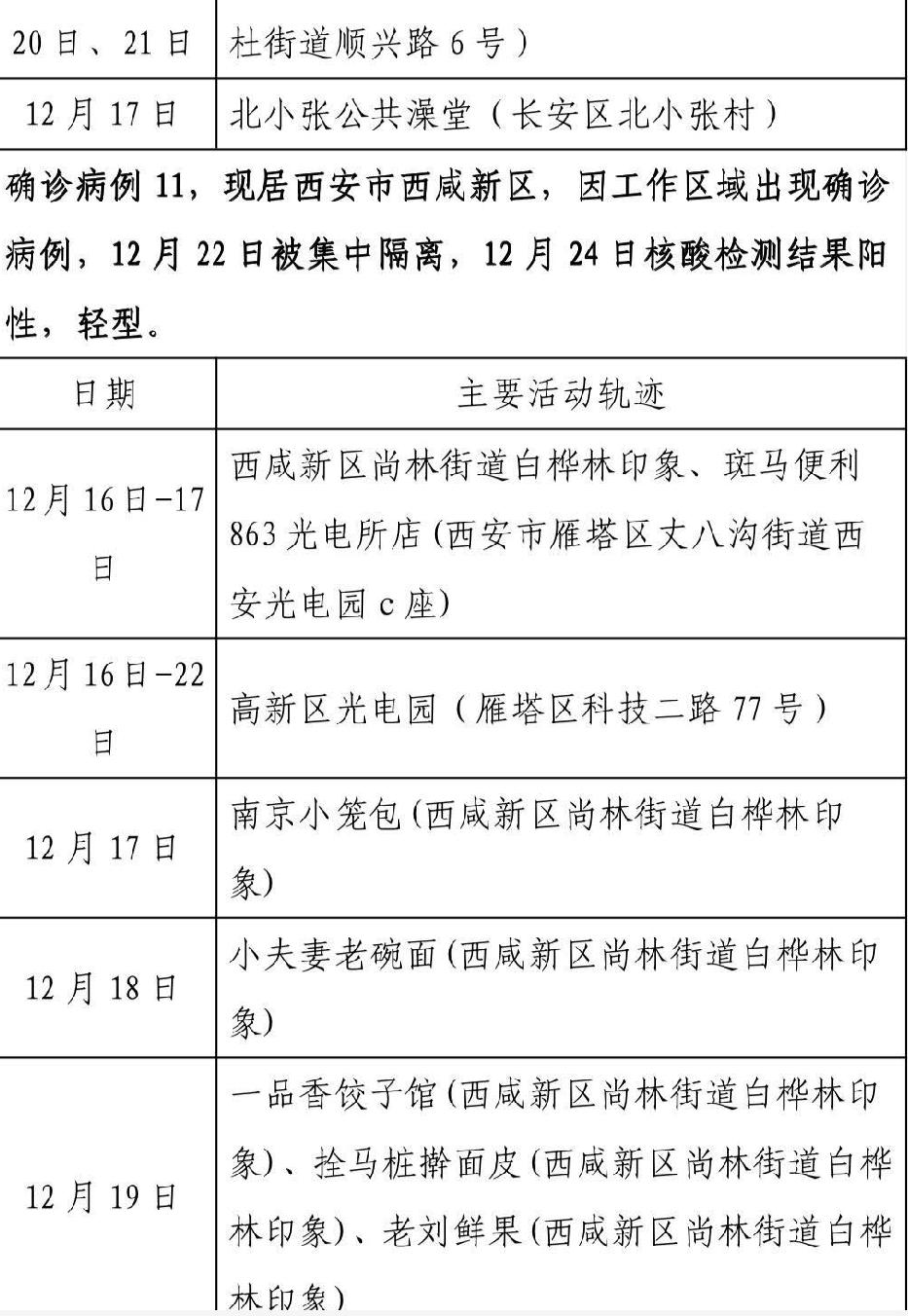 【陕西新增5例本土确诊病例详情公布,陕西新增1例本土疑似病例】