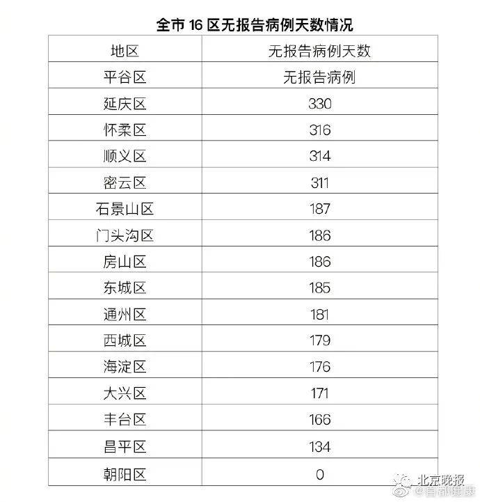 北京新增病例曾住酒店封闭/北京 酒店 封闭