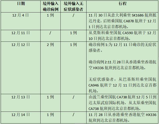 北京新增病例曾住酒店封闭/北京 酒店 封闭