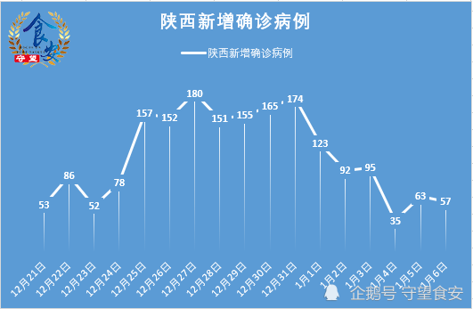 西安今天最新疫情(今曰西安疫情)