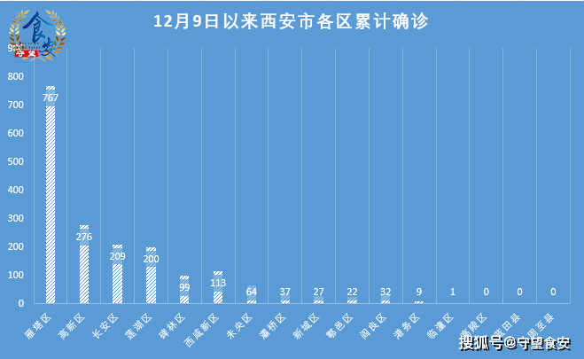 西安今天最新疫情(今曰西安疫情)