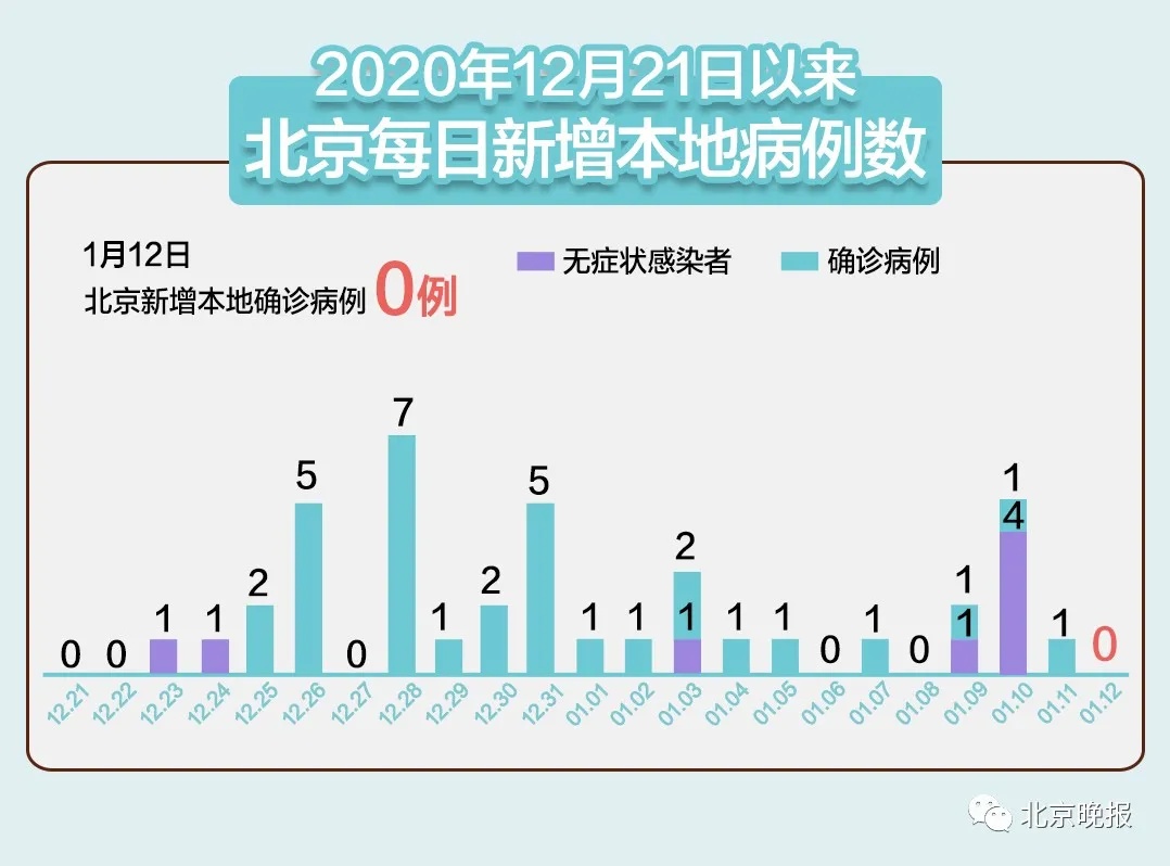 31省区市新增确诊病例31例.31省区市新增确诊病例107例？