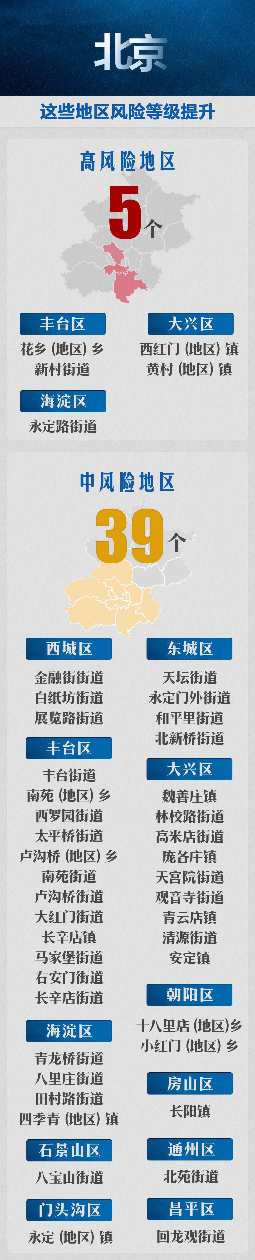【最新北京疫情,最新北京疫情通报图】