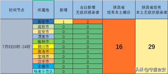 陕西疫情最新消息今天新增20个的简单介绍