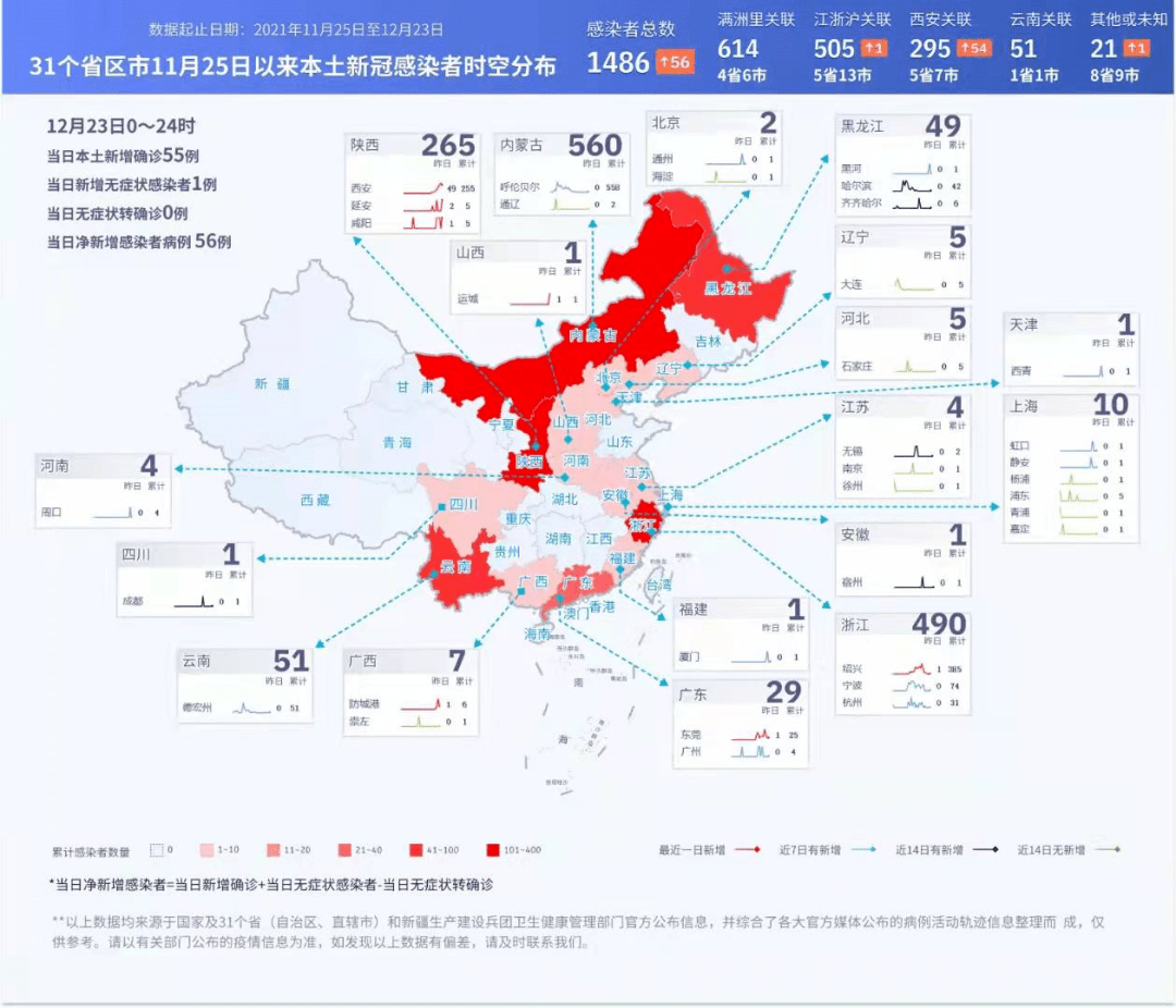 陕西疫情最新消息今天新增20个的简单介绍