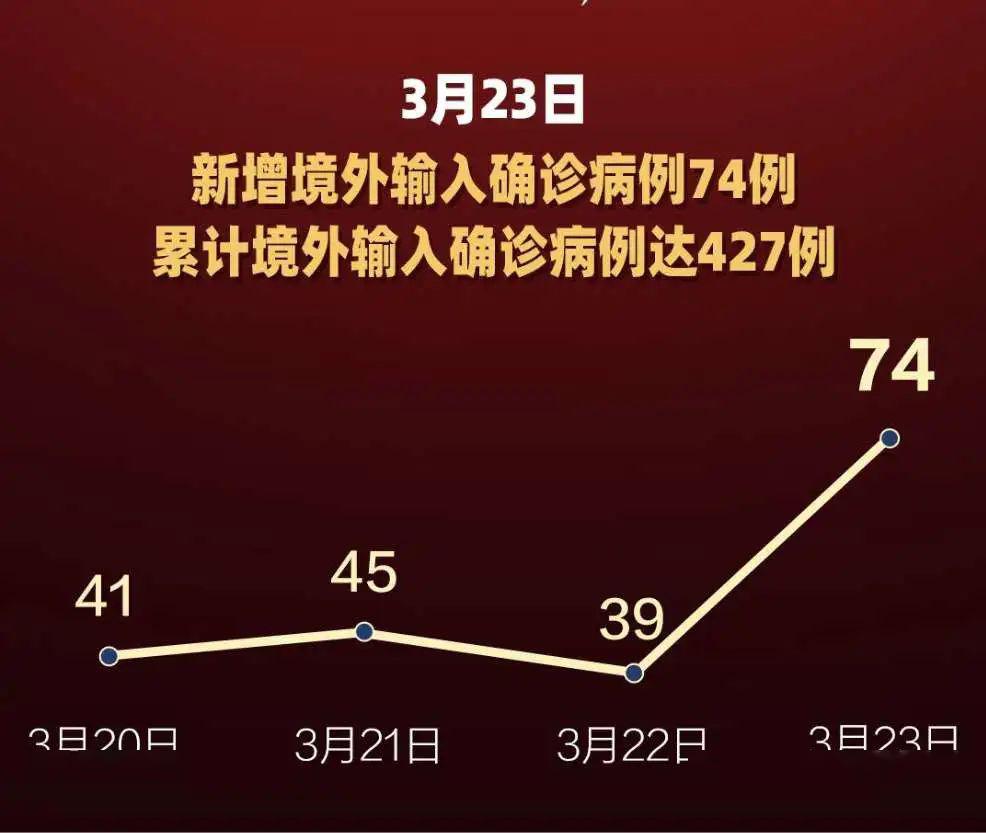 境外输入病例是什么意思.境外输入病历是指境外输入地还是病历人的国籍？