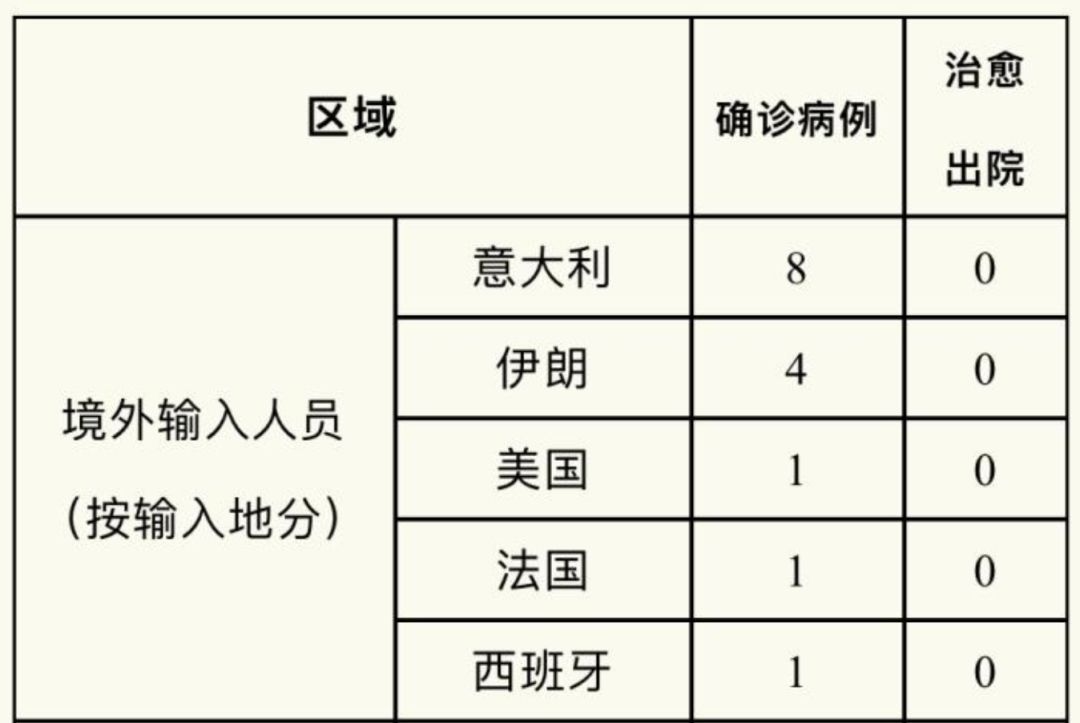 境外输入病例是什么意思.境外输入病历是指境外输入地还是病历人的国籍？