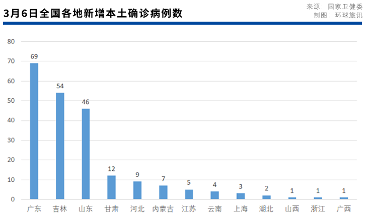 上海新增3个中风险地区(上海疫情中风险地区有几个)