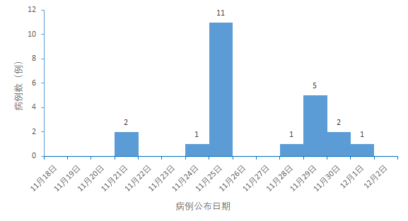 上海新增3个中风险地区(上海疫情中风险地区有几个)
