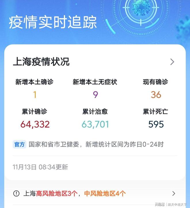 上海新增3个中风险地区(上海疫情中风险地区有几个)