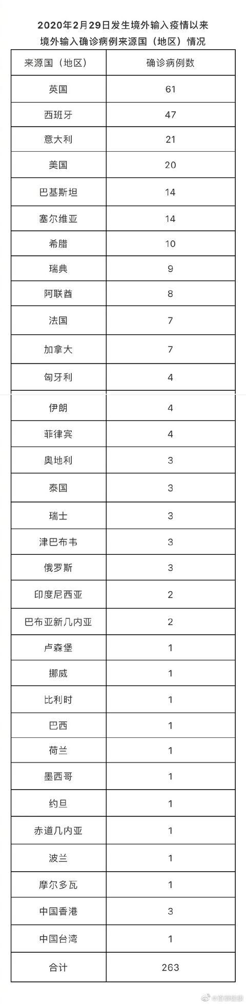 北京新增12例本土确诊3例无症状(北京新增12例本土确诊3例无症状感染者)