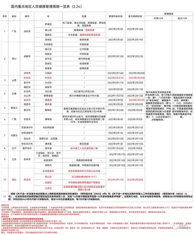 武汉新增4例本土确诊病例(武汉新增本土4例确诊轨迹)