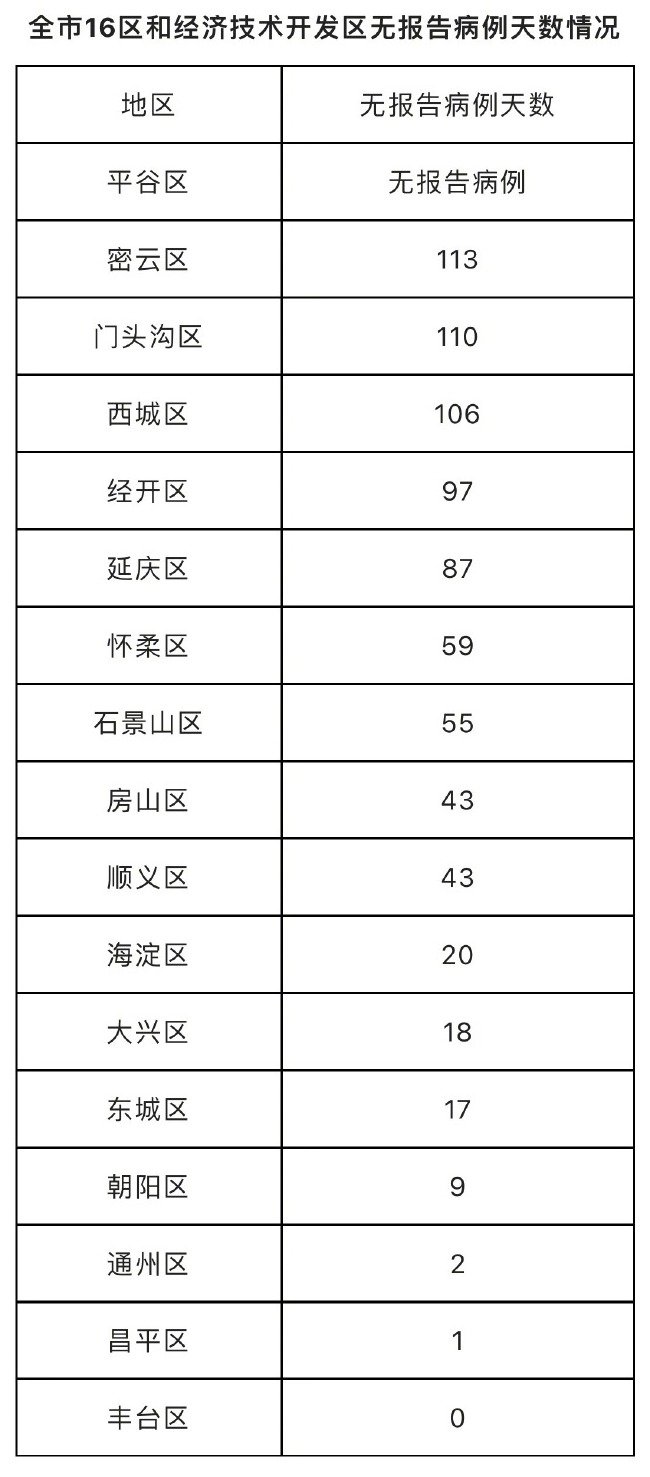 北京新增本土感染者11例(北京新增本土确诊2例行动轨迹)